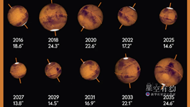 8日的這份“天象套餐”別錯(cuò)過(guò)：火星沖日+滿(mǎn)月伴火星