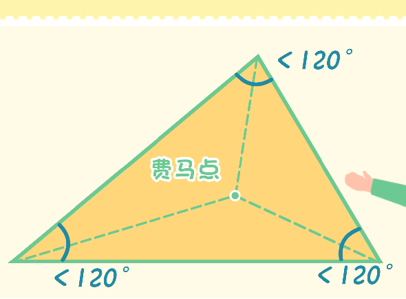 三角形中的費(fèi)馬點(diǎn)