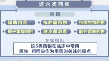 國家衛(wèi)健委：調(diào)整“重點(diǎn)監(jiān)控藥品目錄” 6類藥“上榜”