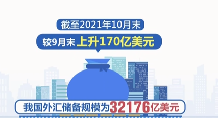 國(guó)家外匯管理局：10月末中國(guó)外匯儲(chǔ)備規(guī)模為32176億美元